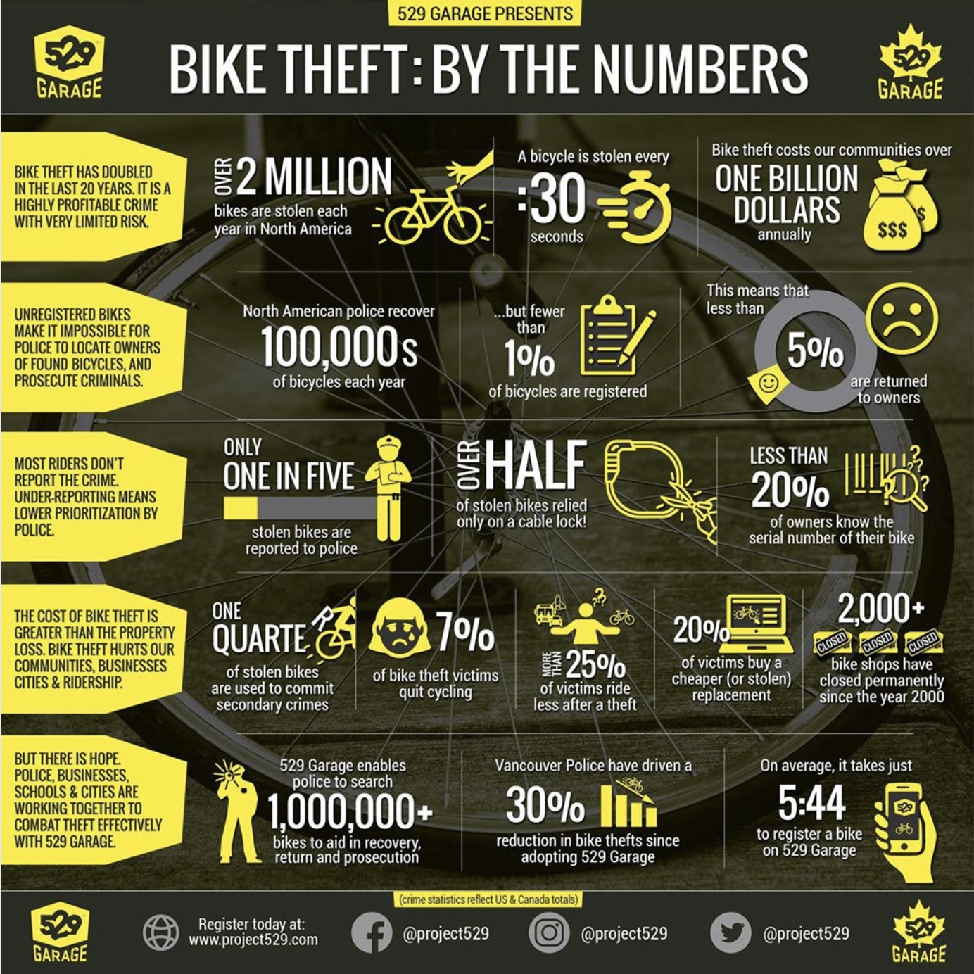 Bicycle Theft   Bicycle Law   20 VELOLAW