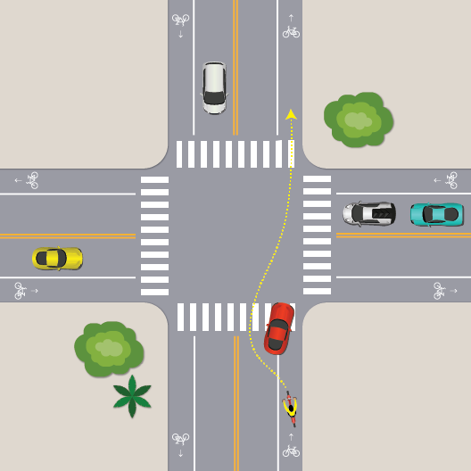 diagram of a right hook collision between a car and a bicycle